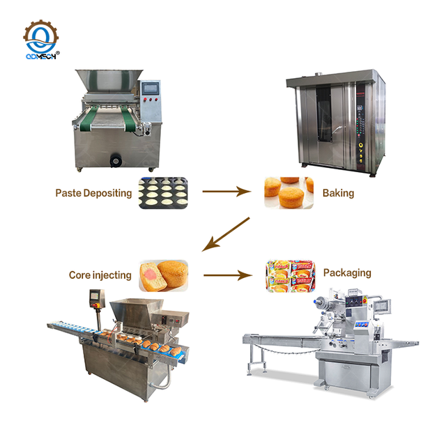 L&iacute;nea de producci&oacute;n de pasteles tipo s&aacute;ndwich industrial multifuncional de alta capacidad